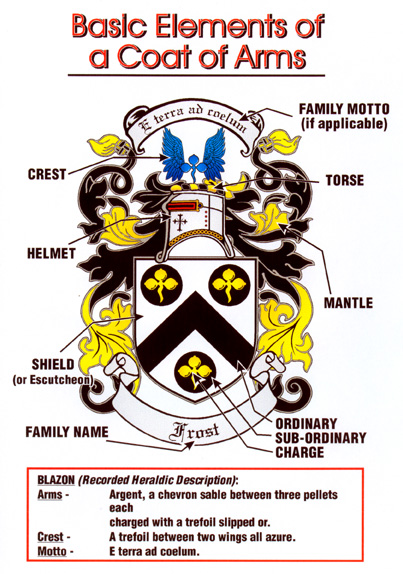 coa coa