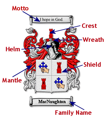 coa coa